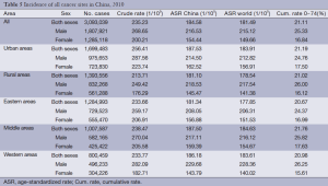 Click on image to zoom Table 5