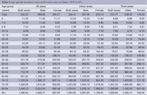 Table 6