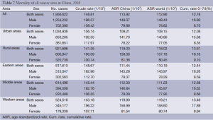 Click on image to zoom Table 7