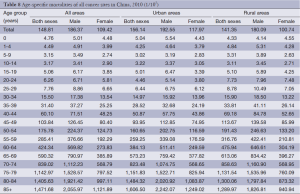 Click on image to zoom Table 8