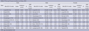 Click on image to zoom Table 9