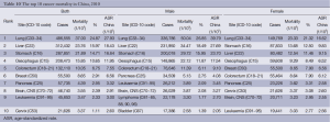 Click on image to zoom Table 10