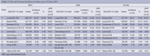 Click on image to zoom Table 11