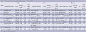 Click on image to zoom Table 12