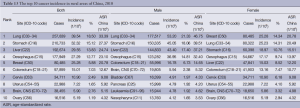 Click on image to zoom Table 13