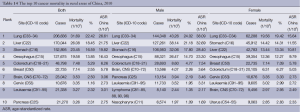 Click on image to zoom Table 14