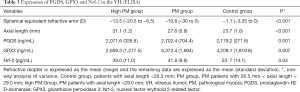 Click on image to zoom Table 3