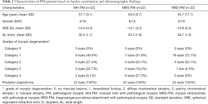 Click on image to zoom Table 2