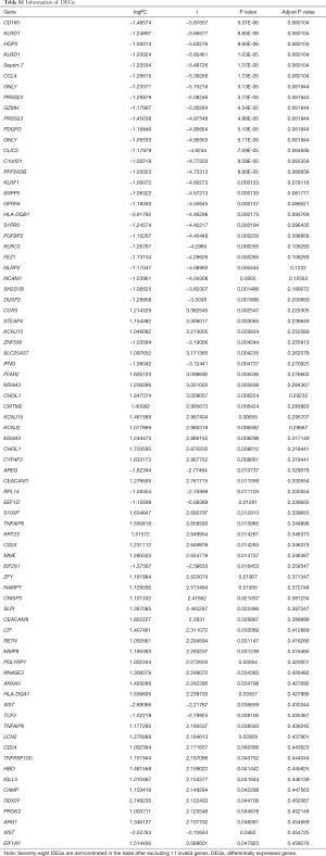 Table S1