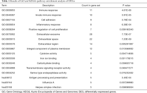 Click on image to zoom Table 1