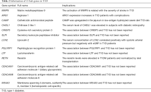 Click on image to zoom Table 2