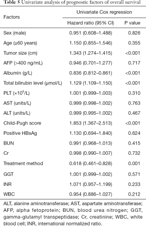 Click on image to zoom Table 5