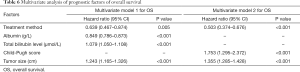 Click on image to zoom Table 6