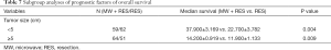 Click on image to zoom Table 7