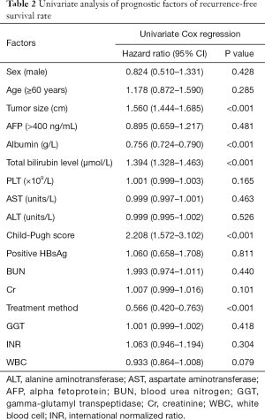 Table 2