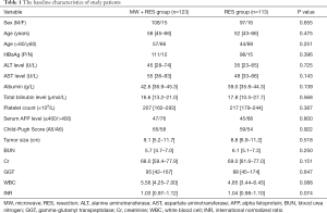 Table 1