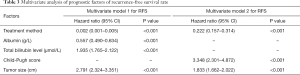 Click on image to zoom Table 3