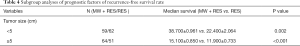 Click on image to zoom Table 4