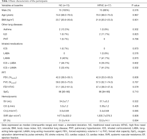 Click on image to zoom Table 1