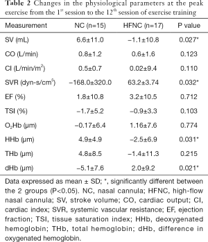 Click on image to zoom Table 2