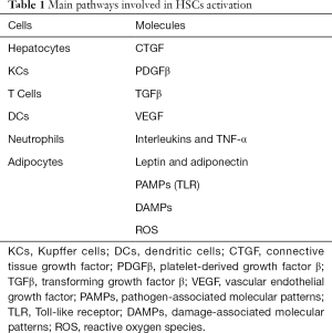 Click on image to zoom Table 1