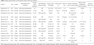 Click on image to zoom Table 1