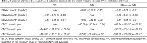 Click on image to zoom Table 2