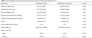 Click on image to zoom Table 1