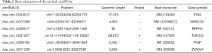 Click on image to zoom Table 2