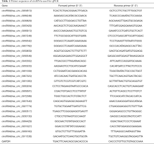 Click on image to zoom Table 1