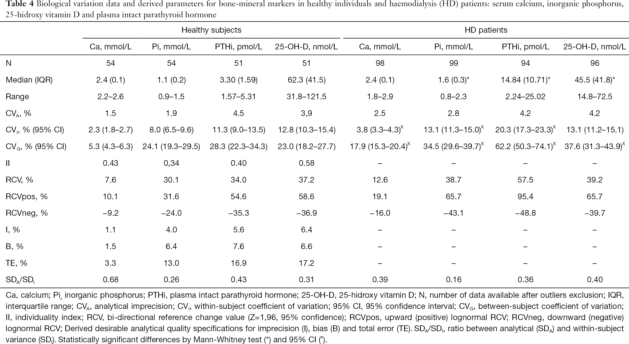 Table 4