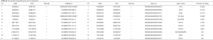 Click on image to zoom Table S2