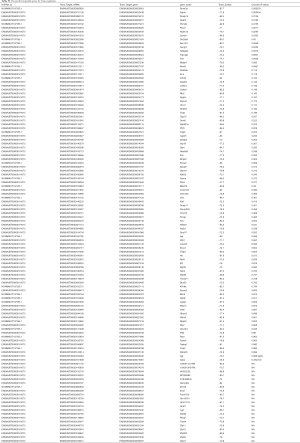 Click on image to zoom Table S3