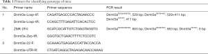 Click on image to zoom Table 1
