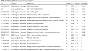 Click on image to zoom Table 2