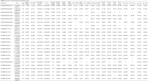 Table S1