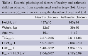 Click on image to zoom Table 1