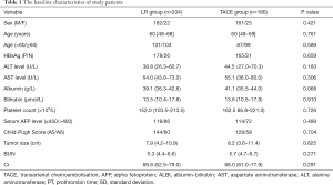 Click on image to zoom Table 1