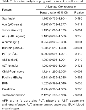 Table 2