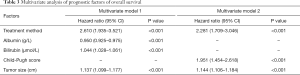 Click on image to zoom Table 3