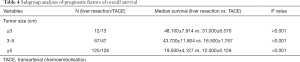 Click on image to zoom Table 4