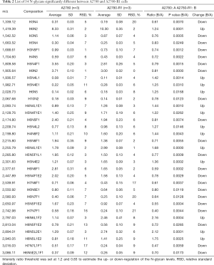 Click on image to zoom Table 2