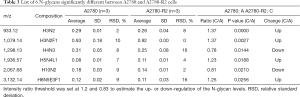 Click on image to zoom Table 3