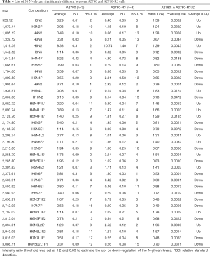 Table 4