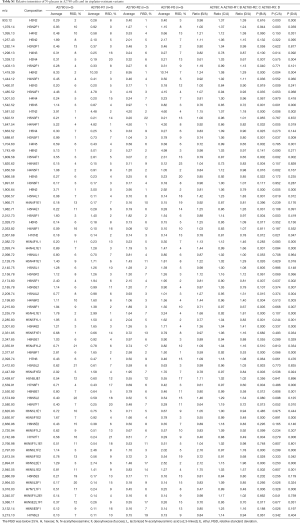 Table S1