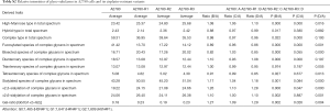 Click on image to zoom Table S2