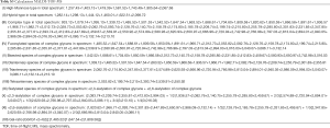 Click on image to zoom Table S3
