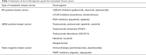 Click on image to zoom Table 1