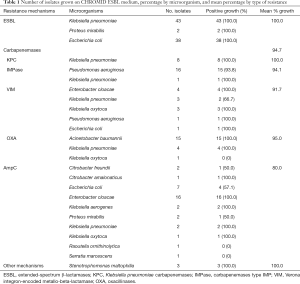 Click on image to zoom Table 1