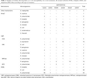 Table 2